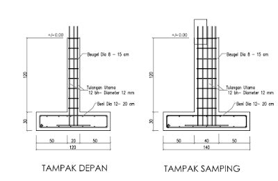 Mengenal Macam Macam Pondasi Garis Desain