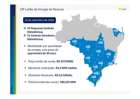 Panorama E Perspectivas Da Comercialização De Energia Elétrica Reun