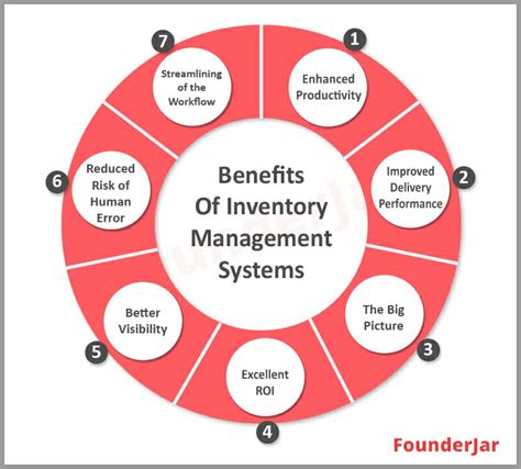 What Is Inventory Management Definition Methods Techniques