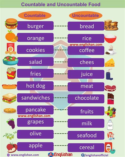 Countable And Uncountable Nouns In English Definition And Detailed