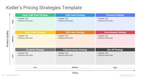 Kotlers Pricing Strategies Powerpoint Template Designs Slidesalad