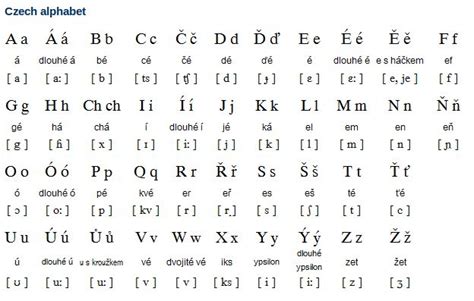 Czech Alphabet Writing System