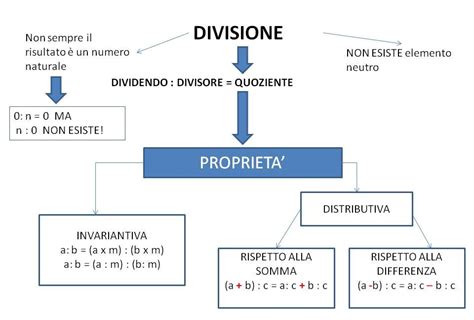 Operazioni Con I Numeri Naturali Lezioniignoranti