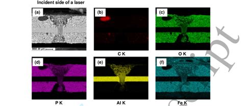 Cross Sectional A Sem Images And B F Edx Mapping Of A Through Holed