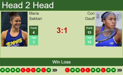 H2H PREDICTION Maria Sakkari Vs Cori Gauff Rome Odds Preview Pick