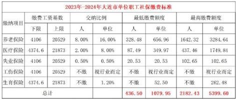 官方最新公布：2023 2024年度大连社保缴费比例及缴费基数沃保保险网