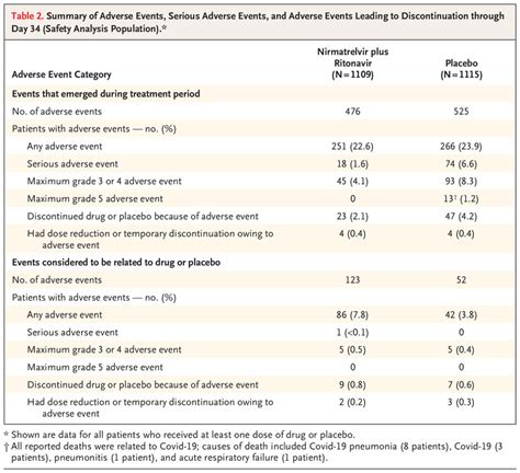 Tirzepatide Once Weekly For The Treatment Of Obesity Nejm Off