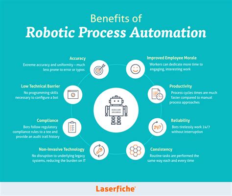 What Is Robotic Process Automation RPA 7wData