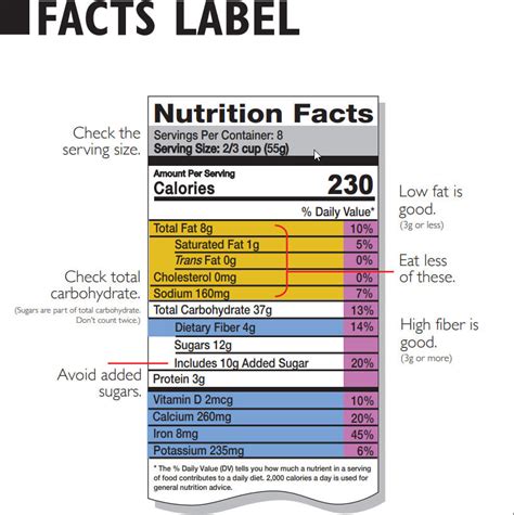 Reading a food label : r/T2DiabetesSupport