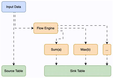 Greptimedb V08 Launched — Introducing Flow Engine For Continuous