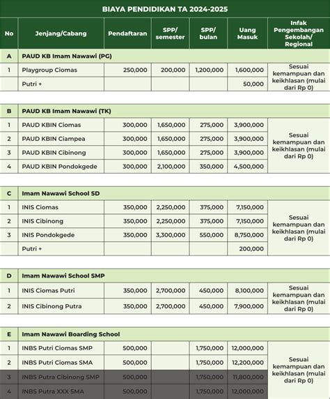 Biaya Pendidikan Imam Nawawi School