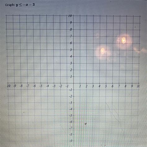 Solved Graph: y≤-x-3 | Chegg.com