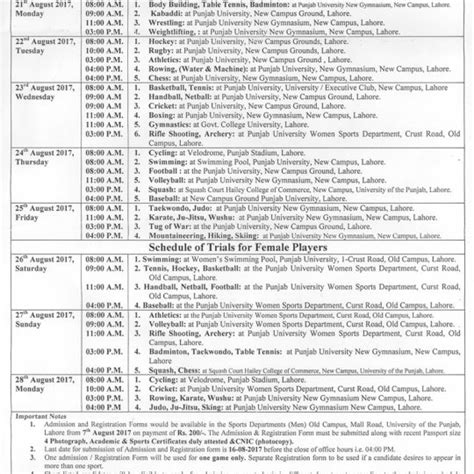 University Of The Punjab Pu Lahore Archives Studypk