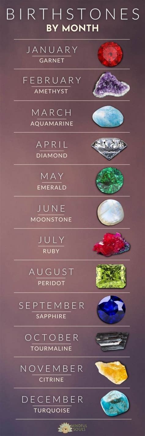 Birthstones By Month Crystals For Different Months Gem Tattoo Stone