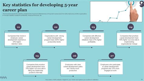 Year Career Development Plan Powerpoint Ppt Template Bundles Ppt Template