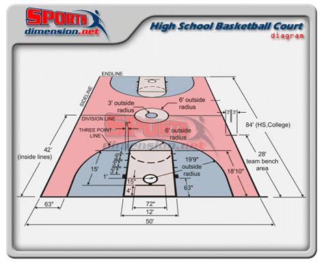 High School Practice Basketball Court Dimensions