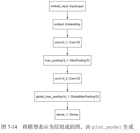 Tensorboard 的使用runtimeerror Tensorboardcallback Requires Tensorb Csdn博客