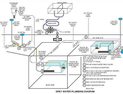 Understanding The Boat Water System A Comprehensive Diagram