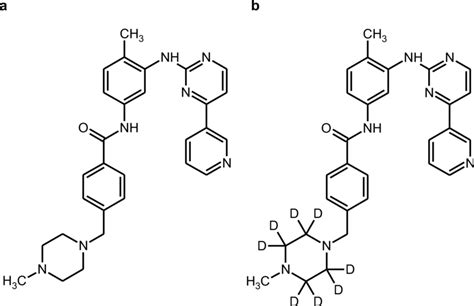 Molecular Structures A Imatinib B Imatinib D8 Download Scientific Diagram