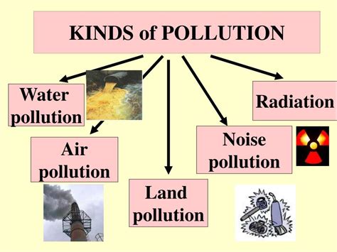 Different Types Of Air Pollution