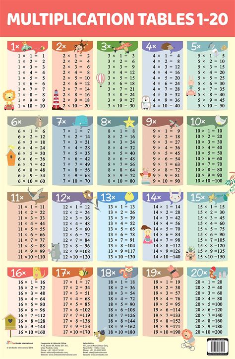 Multiplication Chart 1 To 20