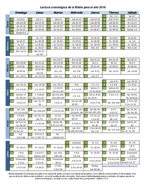 Lectura cronológica de la Biblia para el año 2016 Domingo Lunes Martes