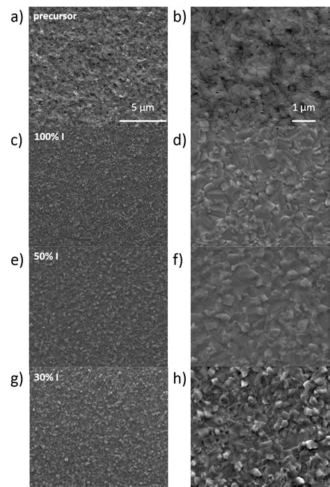 Low Pressure Vapor Assisted Solution Process For Tunable Band Gap