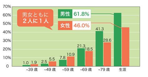 がんは日本人の死因のトップ。がんに備える保険とは？ 保険相談サロンflp【公式】