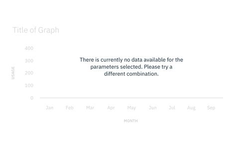 Linegraph Display No Data Available Message Instead Of Blank Graph