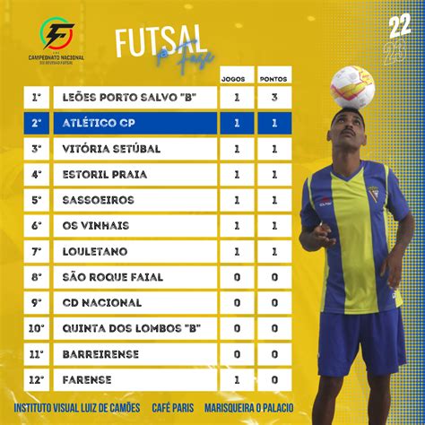 Tabela Classificativa Jornada Atl Tico Clube De Portugal Site