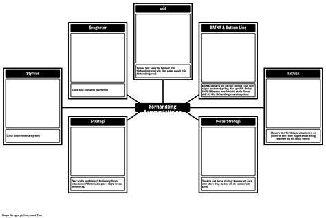 Förhandling Sammanfattning Mall Storyboard Por Sv Examples