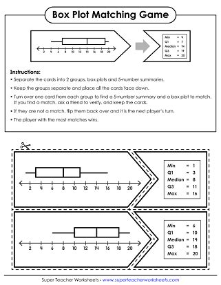 Box And Whisker Worksheet Pdf Worksheets Library