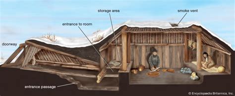 Aleut Language Names And Traditions Britannica