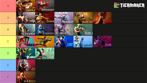 Street Fighter 6 Character Themes Tier List Community Rankings