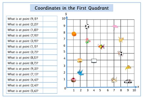 Coordinates in the First Quadrant - Inspire and Educate! By Krazikas