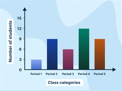 Bar Chart vs. Histogram: Key Differences and Similarities | Indeed.com