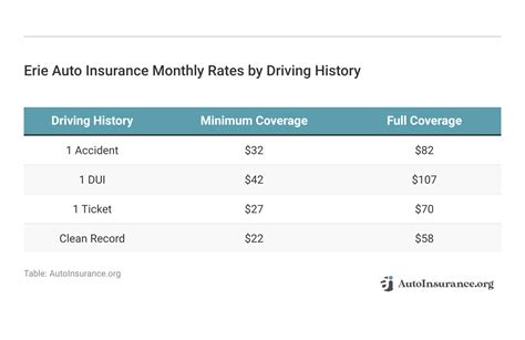 Erie Auto Insurance Review In 2024 Monthly Rates Here