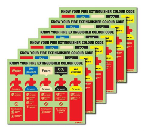 6 Pack Xtra Glo Know Your Fire Extinguisher Signs Seton