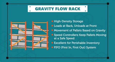 FIFO Racking System and Design | Speedrack West