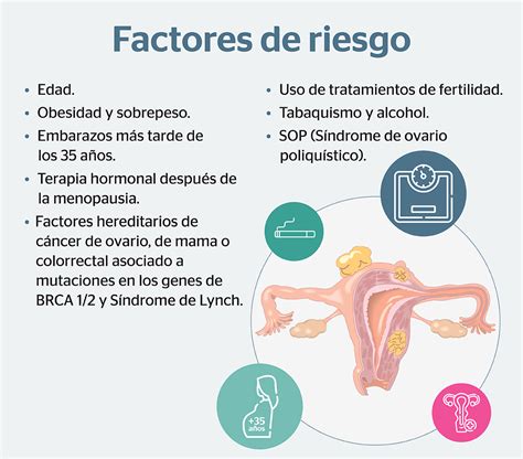Día Mundial Del Cáncer De Ovario Iob