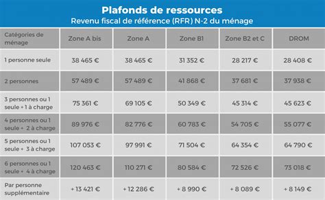 Le Pr T Accession D Action Logement Devient Plus Attractif