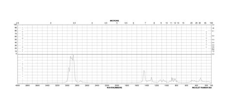 2-HEXANOL(626-93-7) IR2 spectrum