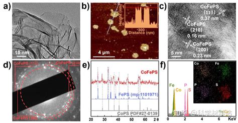 温鸣教授团队，afm：通过双贱金属烯的硫磷化实现cofeps促进高效析氧反应 知乎