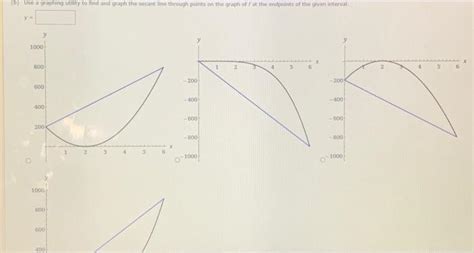 Solved Use a graphing utility to find and graph the secant | Chegg.com