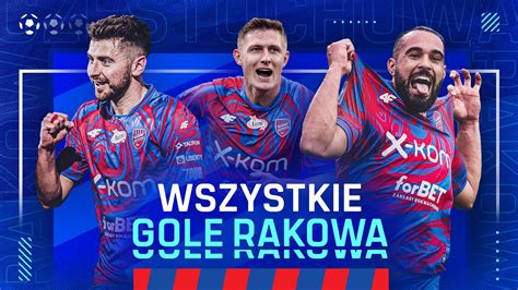 Wszystkie Gole Rakowa Cz Stochowa Zobacz Jak Strzela Mistrz Polski