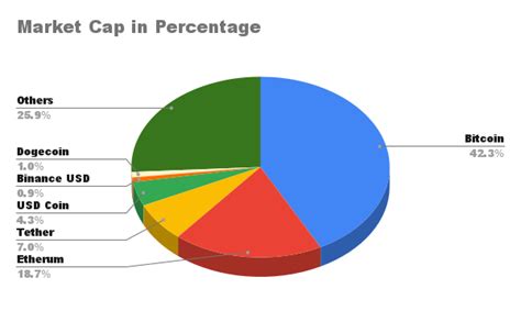 Total Crypto Market Capitalization And A Brief History