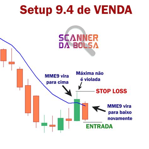 Setup Larry Williams An Lise T Cnica Scanner Da Bolsa