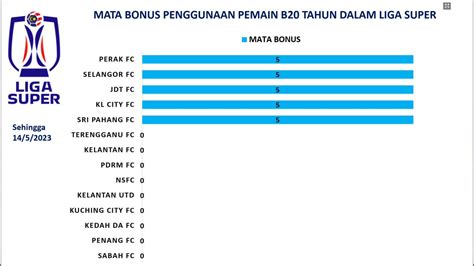 Youth Football Malaysia On Twitter Ketiga Mata Bonus Penggunaan