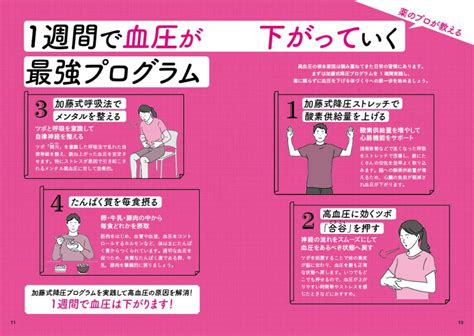 1週間で勝手に血圧が下がっていく体になるすごい方法アイル企画