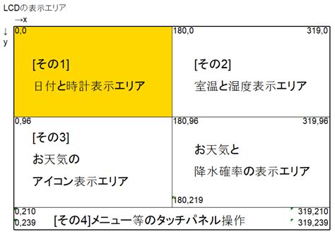 お天気時計の作成その1時計表示 Tomtomst【電子工作 Diy】